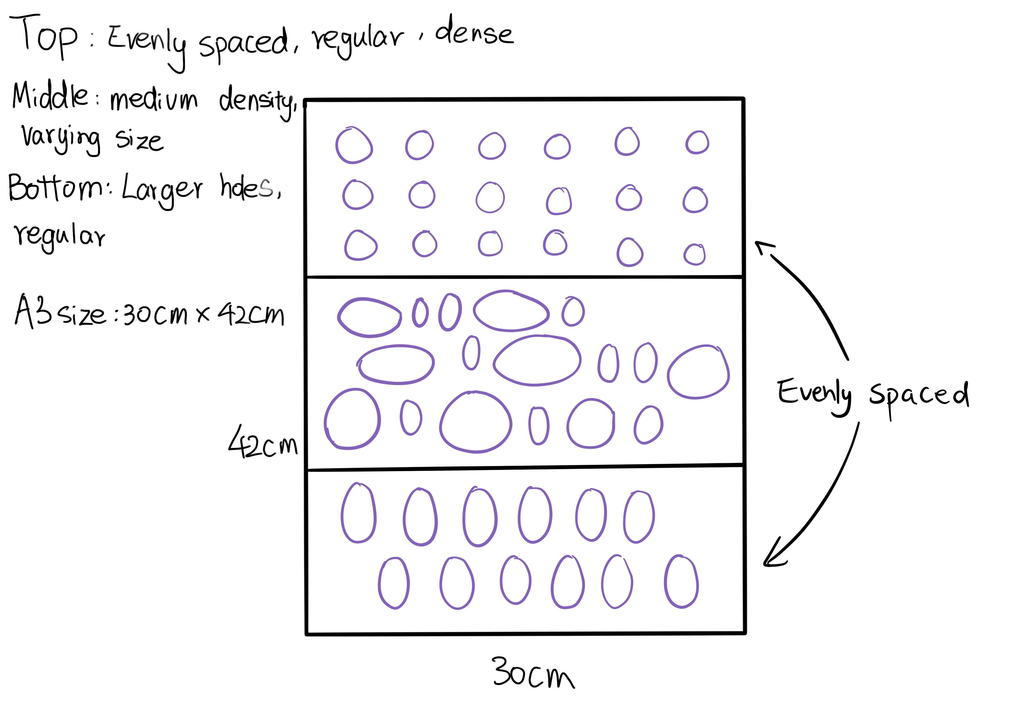 Hand-drawn plan dividing the sample into three bands of holes